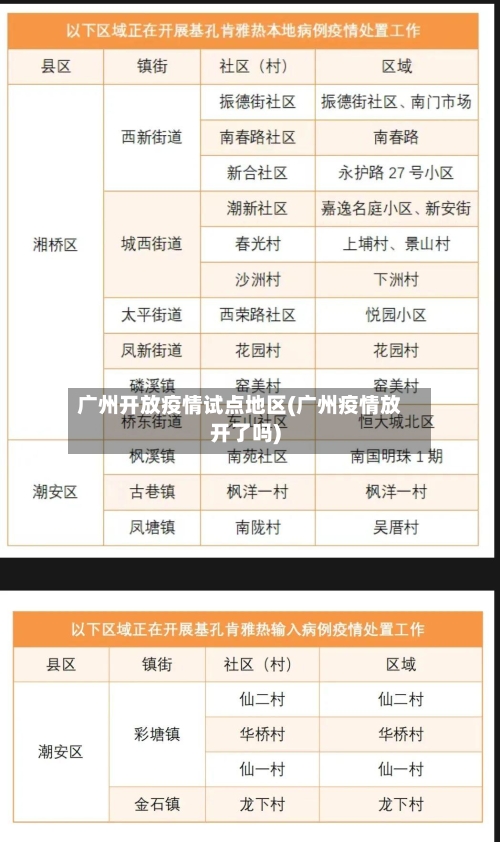 广州开放疫情试点地区(广州疫情放开了吗)