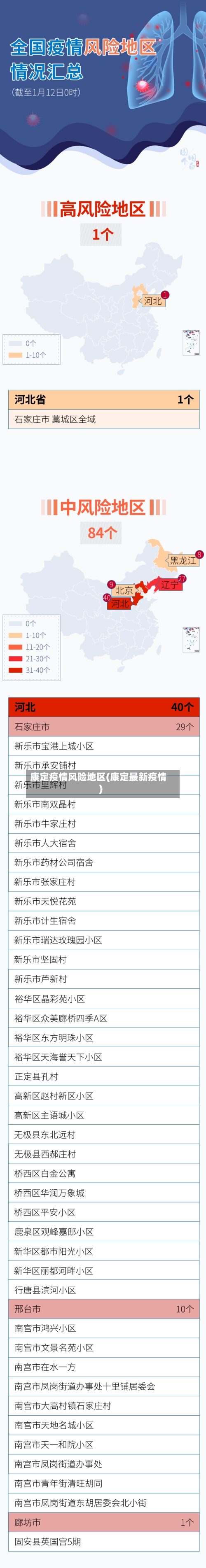 康定疫情风险地区(康定最新疫情)