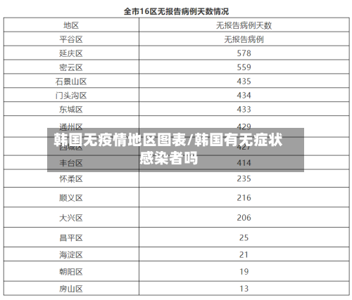 韩国无疫情地区图表/韩国有无症状感染者吗-第2张图片