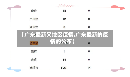 【广东最新又地区疫情,广东最新的疫情的公布】