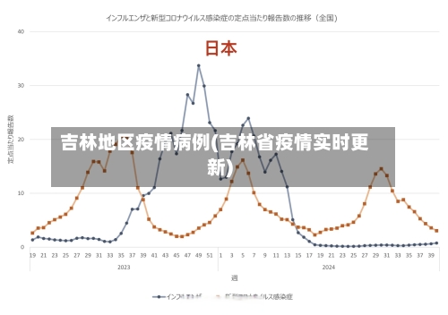 吉林地区疫情病例(吉林省疫情实时更新)-第2张图片