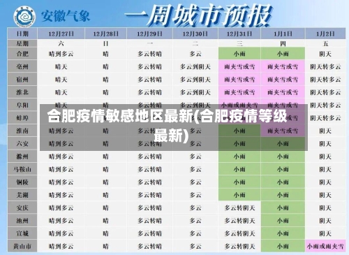 合肥疫情敏感地区最新(合肥疫情等级最新)