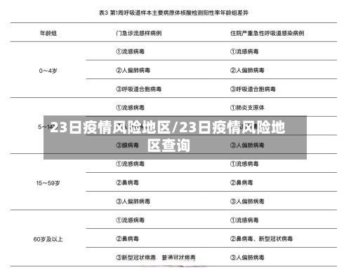 23日疫情风险地区/23日疫情风险地区查询
