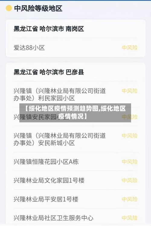 【绥化地区疫情预测趋势图,绥化地区疫情情况】