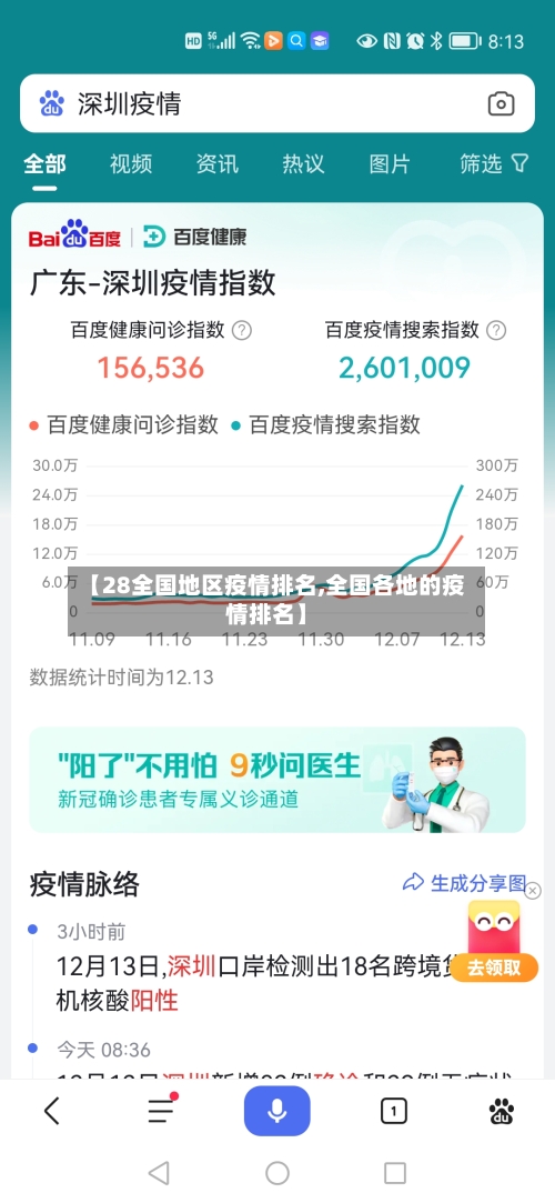 【28全国地区疫情排名,全国各地的疫情排名】