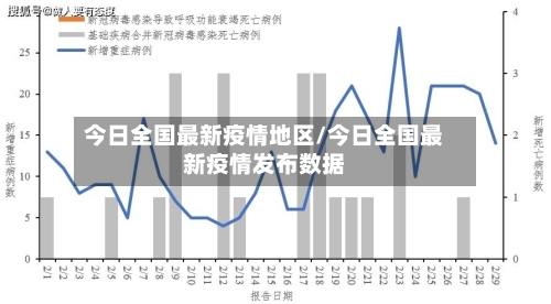 今日全国最新疫情地区/今日全国最新疫情发布数据
