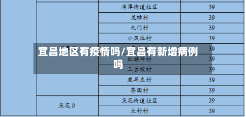 宜昌地区有疫情吗/宜昌有新增病例吗