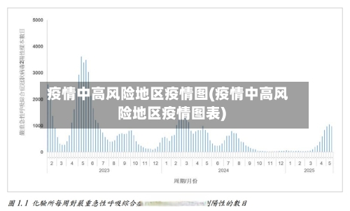 疫情中高风险地区疫情图(疫情中高风险地区疫情图表)