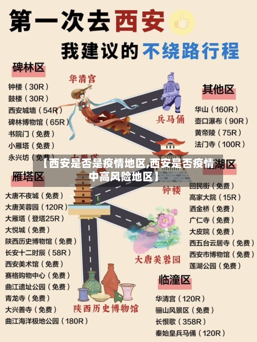 【西安是否是疫情地区,西安是否疫情中高风险地区】