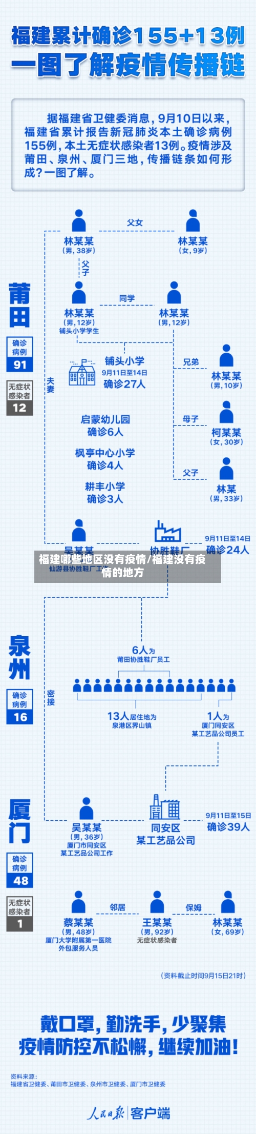 福建哪些地区没有疫情/福建没有疫情的地方