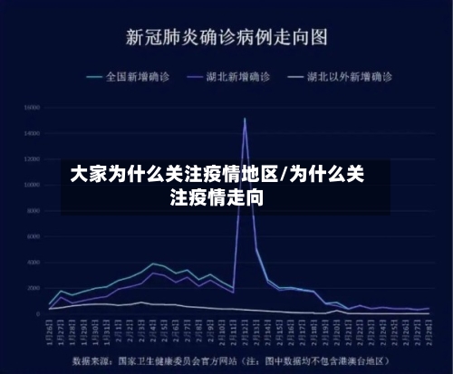大家为什么关注疫情地区/为什么关注疫情走向