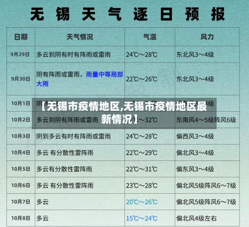 【无锡市疫情地区,无锡市疫情地区最新情况】