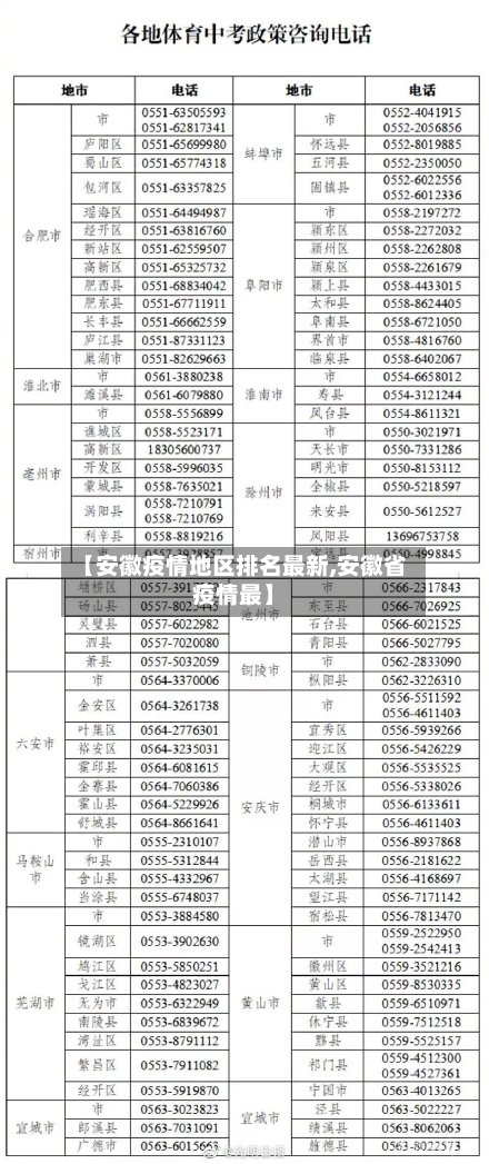 【安徽疫情地区排名最新,安徽省疫情最】-第2张图片