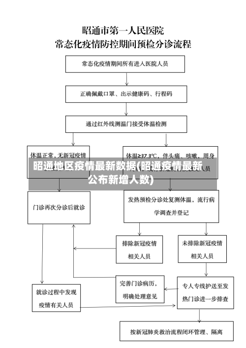 昭通地区疫情最新数据(昭通疫情最新公布新增人数)-第2张图片
