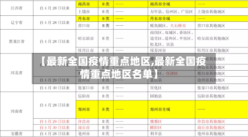【最新全国疫情重点地区,最新全国疫情重点地区名单】