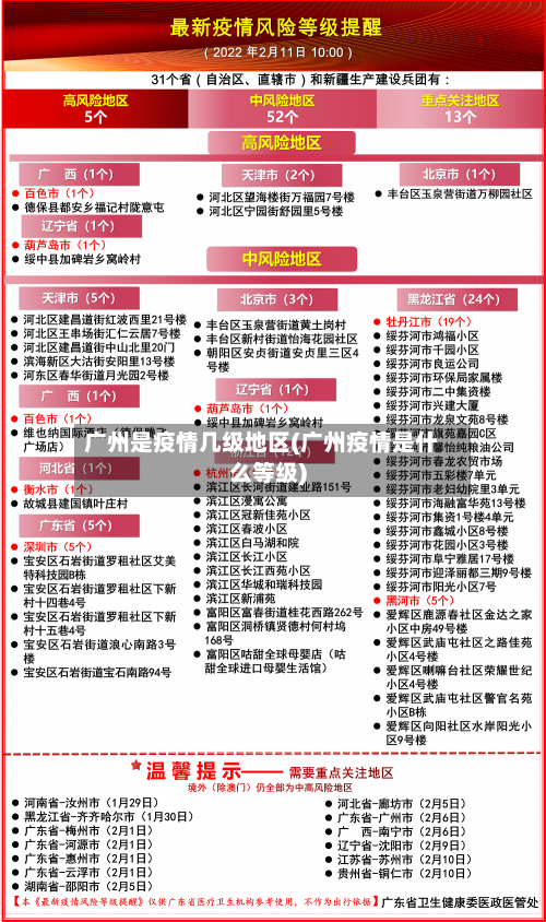 广州是疫情几级地区(广州疫情是什么等级)