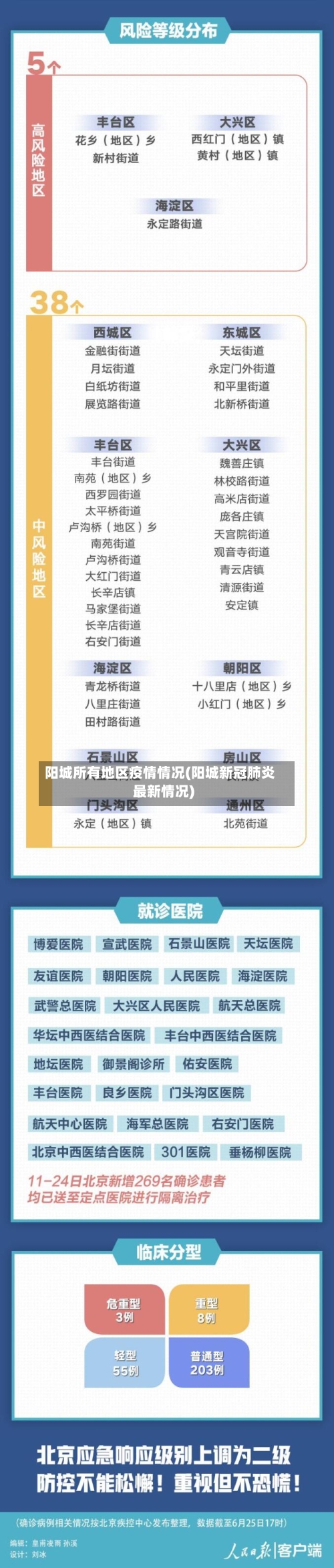 阳城所有地区疫情情况(阳城新冠肺炎最新情况)-第3张图片