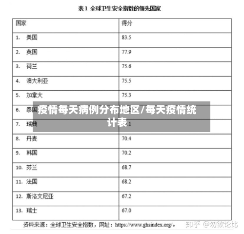 疫情每天病例分布地区/每天疫情统计表
