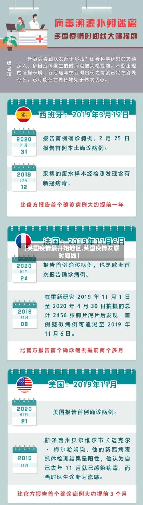 【英国疫情最开始地区,英国疫情发展时间线】-第3张图片