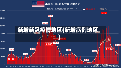 新增新冠疫情地区(新增病例地区)-第2张图片