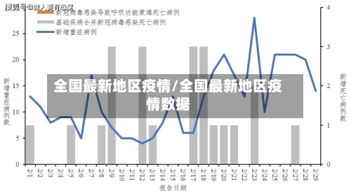 全国最新地区疫情/全国最新地区疫情数据-第2张图片