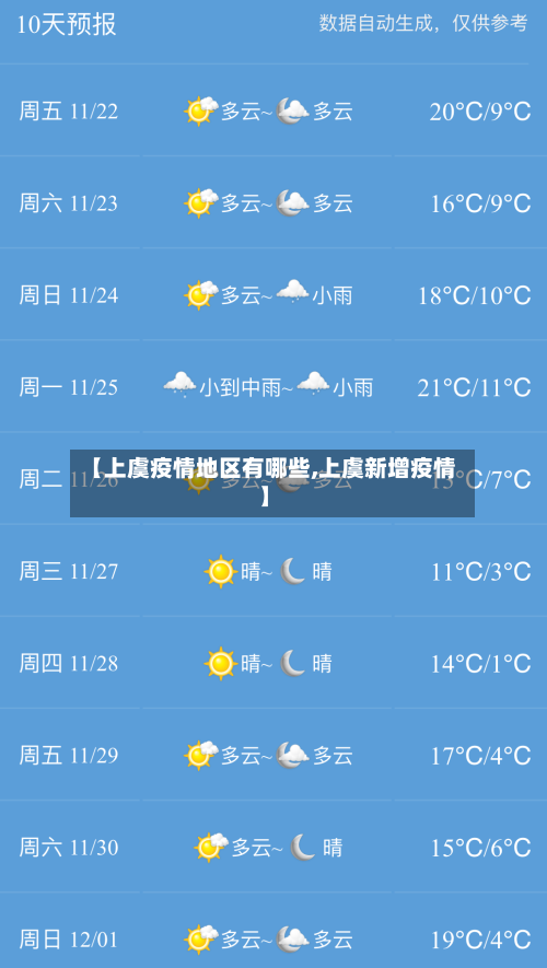【上虞疫情地区有哪些,上虞新增疫情】-第2张图片