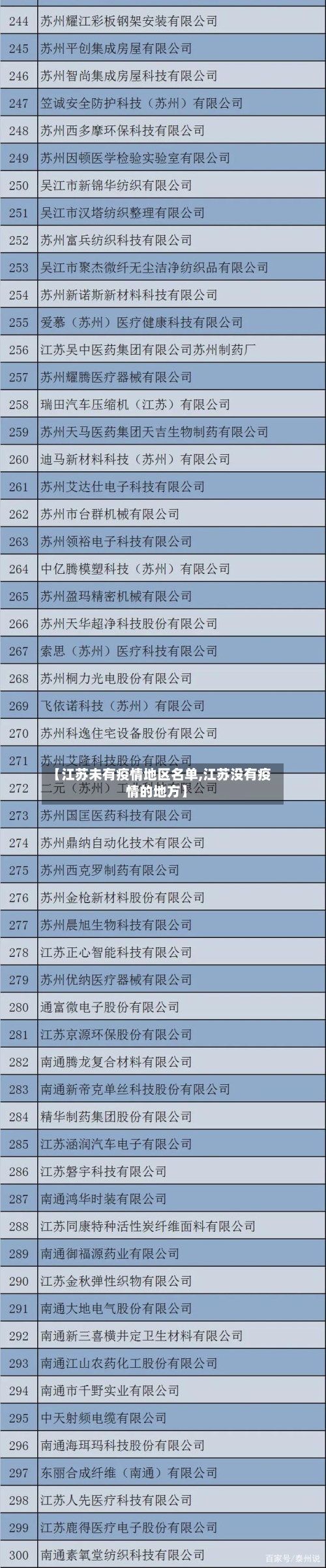 【江苏未有疫情地区名单,江苏没有疫情的地方】-第2张图片