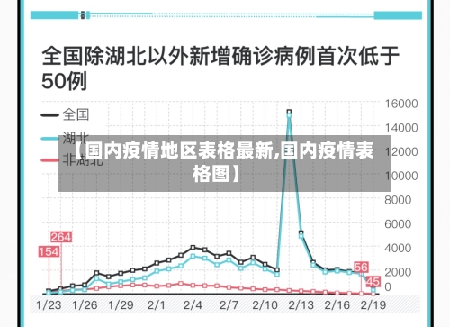 【国内疫情地区表格最新,国内疫情表格图】