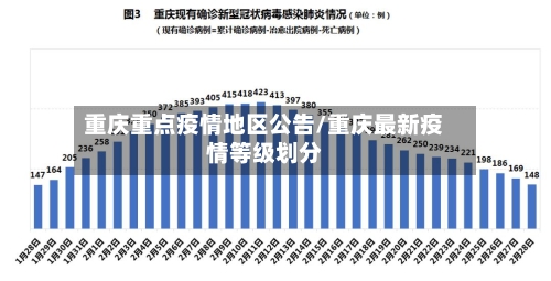 重庆重点疫情地区公告/重庆最新疫情等级划分-第2张图片