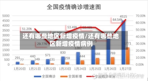 还有哪些地区新增疫情/还有哪些地区新增疫情病例-第3张图片