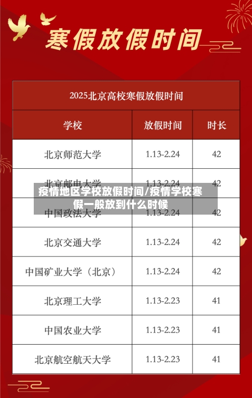 疫情地区学校放假时间/疫情学校寒假一般放到什么时候