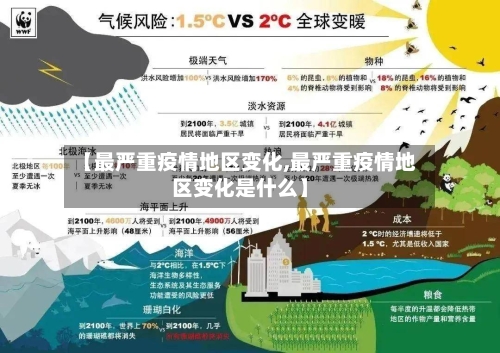 【最严重疫情地区变化,最严重疫情地区变化是什么】