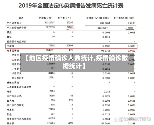 【地区疫情确诊人数统计,疫情确诊数据统计】