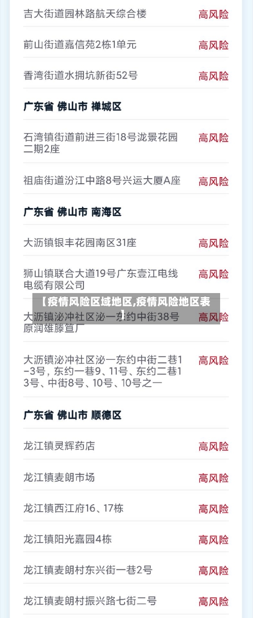 【疫情风险区域地区,疫情风险地区表】