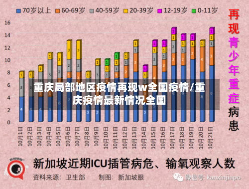 重庆局部地区疫情再现w全国疫情/重庆疫情最新情况全国-第2张图片