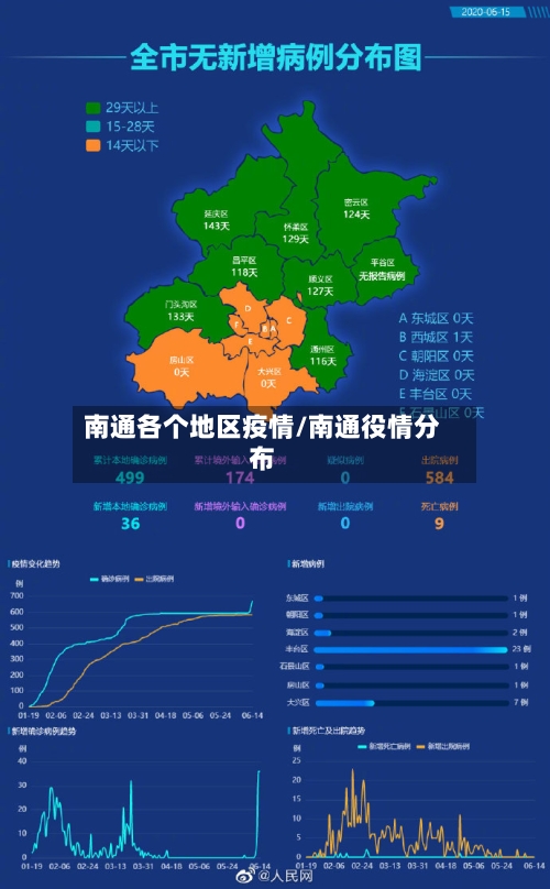 南通各个地区疫情/南通役情分布-第3张图片