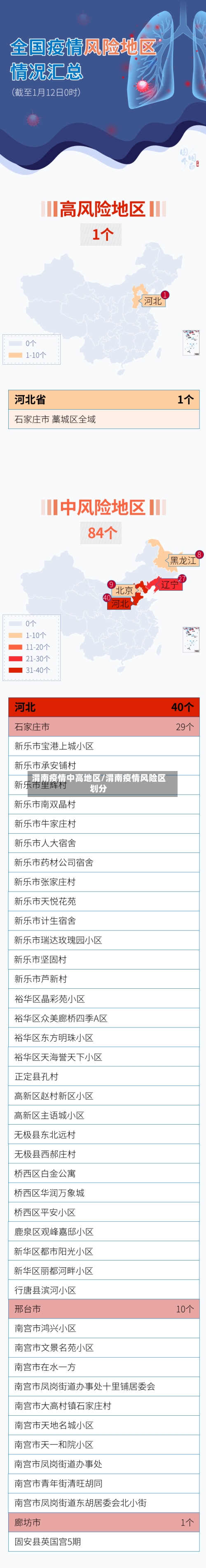 渭南疫情中高地区/渭南疫情风险区划分-第2张图片