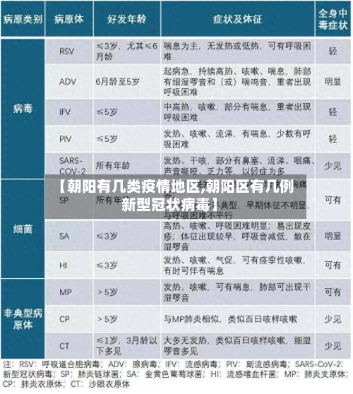 【朝阳有几类疫情地区,朝阳区有几例新型冠状病毒】-第2张图片