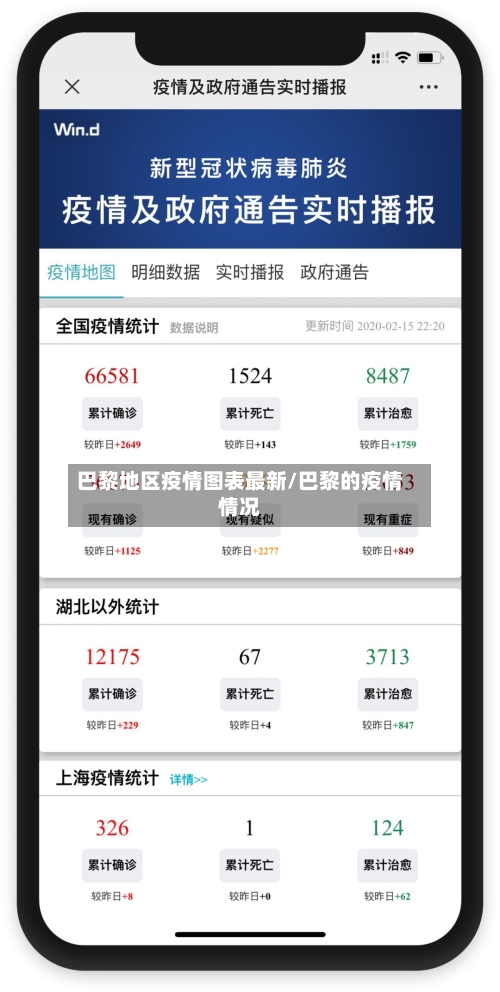 巴黎地区疫情图表最新/巴黎的疫情情况