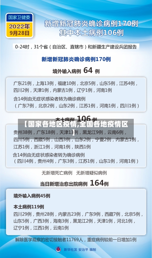 【国家各地区疫情,全国各地疫情区】-第2张图片