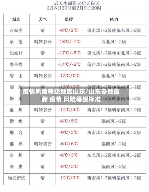 疫情风险等级地区山东/山东各地最新 疫情 风险等级标准-第2张图片
