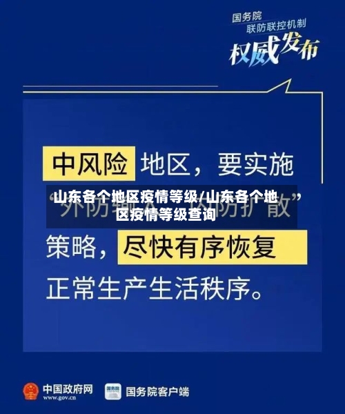 山东各个地区疫情等级/山东各个地区疫情等级查询-第2张图片
