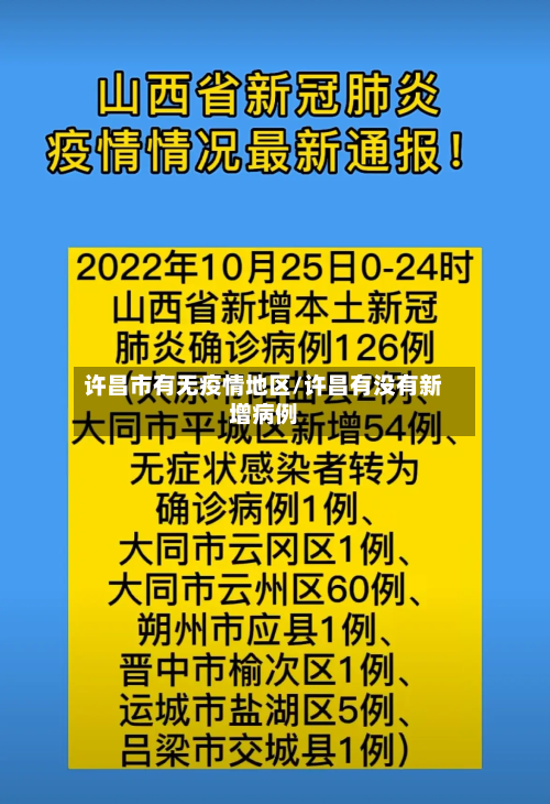 许昌市有无疫情地区/许昌有没有新增病例