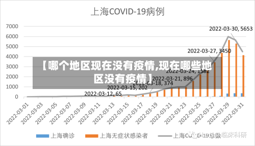【哪个地区现在没有疫情,现在哪些地区没有疫情】-第2张图片