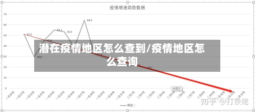 潜在疫情地区怎么查到/疫情地区怎么查询