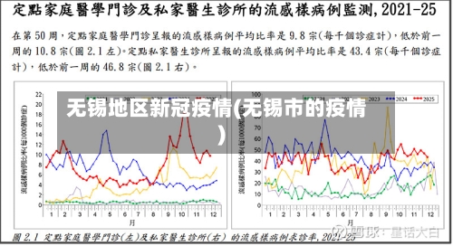 无锡地区新冠疫情(无锡市的疫情)-第3张图片