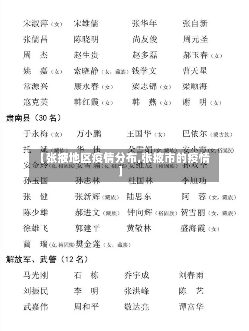 【张掖地区疫情分布,张掖市的疫情】