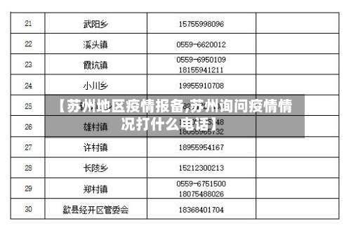 【苏州地区疫情报备,苏州询问疫情情况打什么电话】
