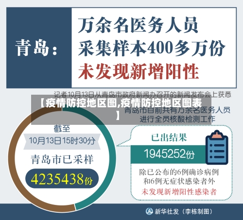 【疫情防控地区图,疫情防控地区图表】