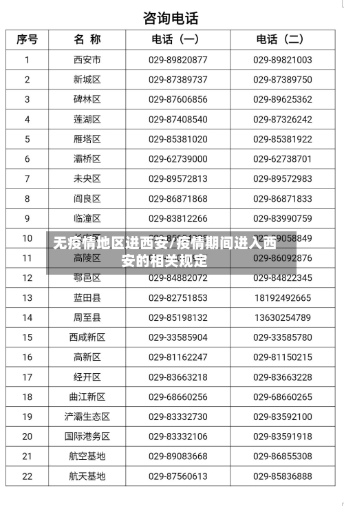 无疫情地区进西安/疫情期间进入西安的相关规定-第2张图片